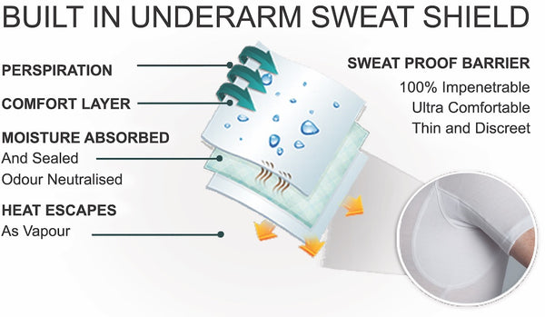 Built in underarm Sweat Shield diagram
