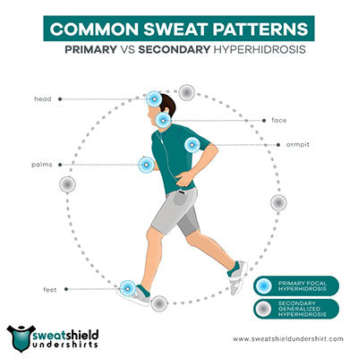 Common sweat patterns