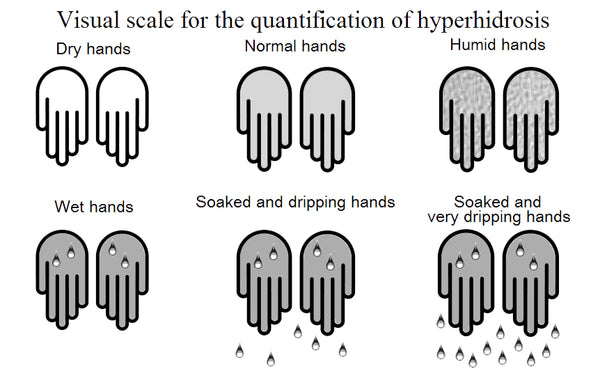 Visual hyperidrosis